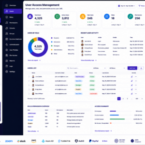 User Access Management