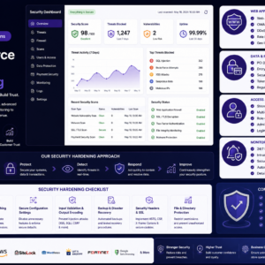 eCommerce Security Hardening